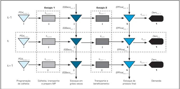 Figura 5: Recorte espacial do problema proposto.