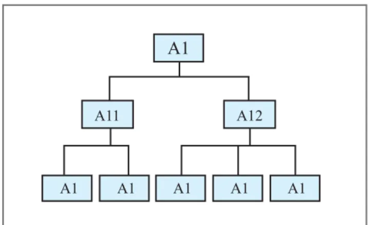 Figura 3: Estrutura arborescente.