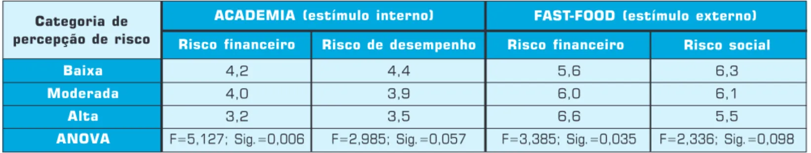 Tabela 4:  Média do tamanho dos conjuntos – estímulo externo e interno.