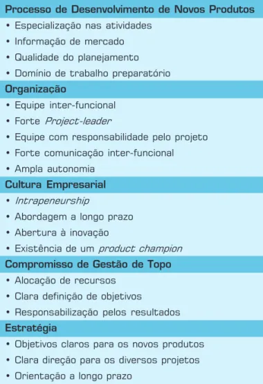 Tabela 2: Fatores de sucesso no desempenho empresarial.