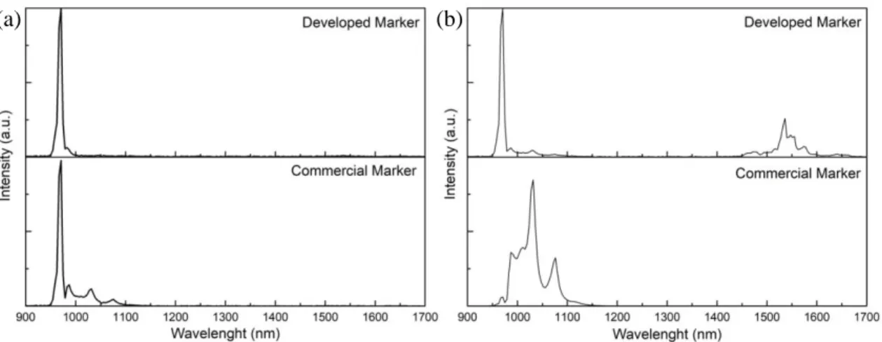 Figure  3.5.  PL  comparison  between  developed  (Y 2 O 3 :20Yb:6.5Er)  and  commercial  marker  printed    in  different  substrates