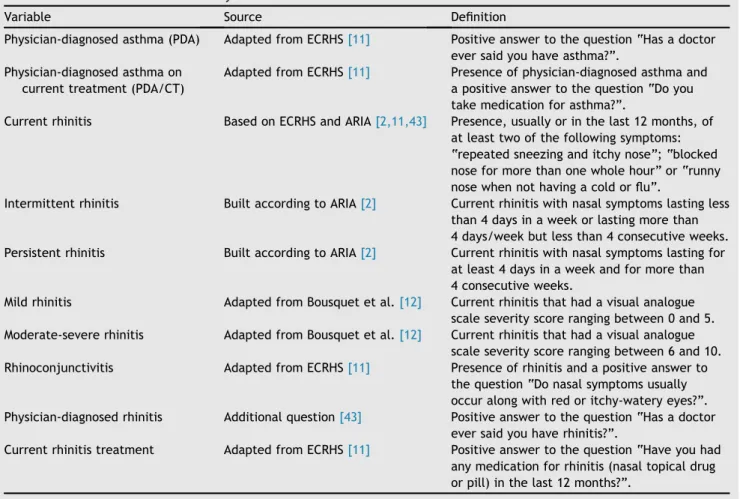 Table 2 Socio-demographic characteristics of the participants, including stratification by “physician-diagnosed asthma”