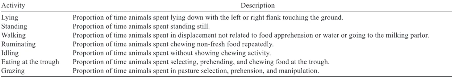 Table 1 - Description of behavioral attributes