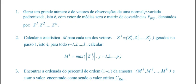 Figura 1: Algoritmo usado para encontrar a constante C Rα  – Método paramétrico.