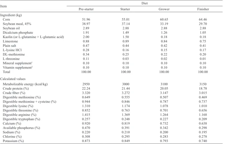 Table 1 - Proximate and nutritional composition of the experimental diets