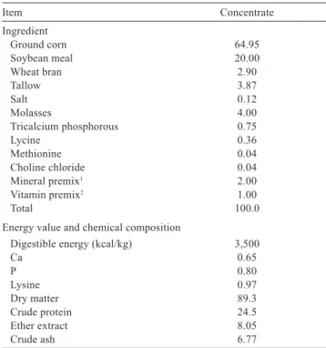 Table 1 - Ingredients and chemical compositions of basal diets  (% of dry matter basis or as stated)