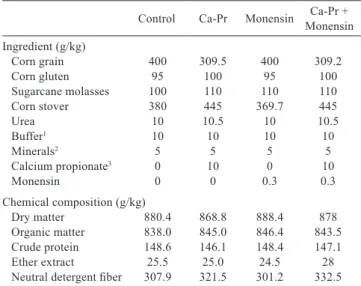 Table 1 - Experimental diets and chemical compositions