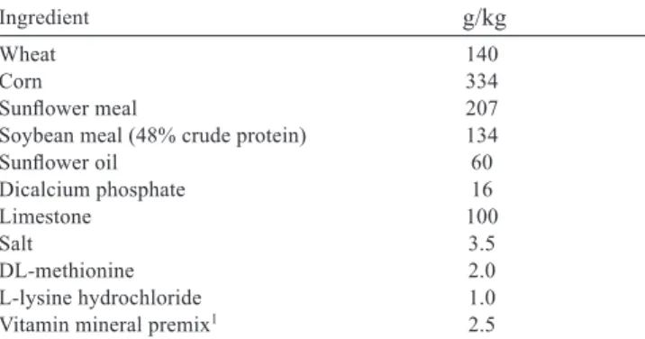Table 1 - Ingredients of basal diet