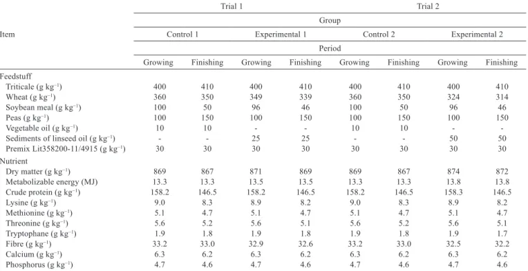 Table 1 - Composition and nutritive value of diets