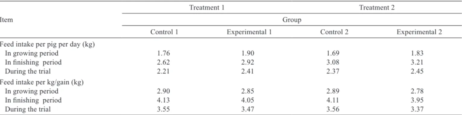 Table 4 - Feed intake Item