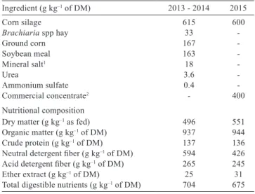 Table 1 - Percentage of ingredients and nutritional composition of  the diets during the test
