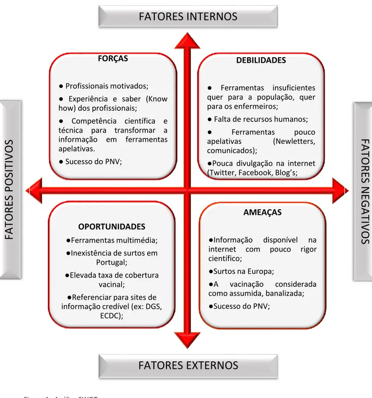 Figura 4 - Análise SWOT 