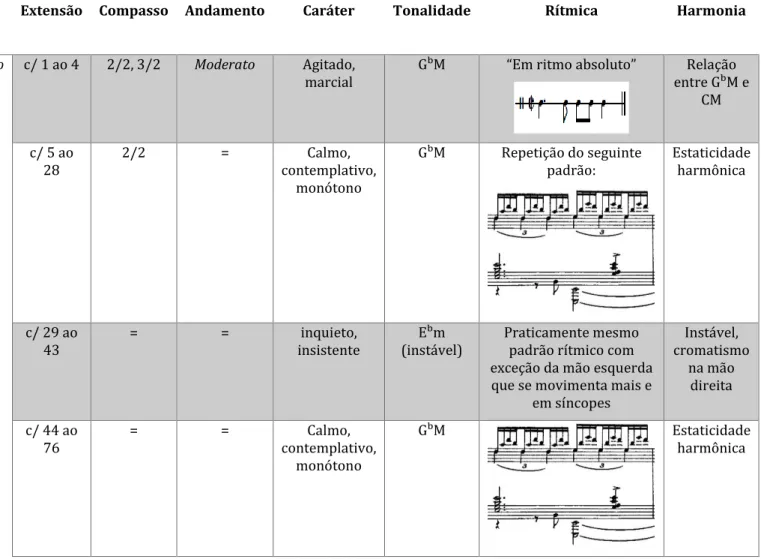 Tabela 1 - Plantio do Caboclo - informações técnicas 