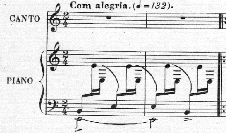 Fig 4 – Motivo rítmico apresentado pelo piano na introdução de   