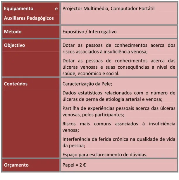 Tabela 5 – Actividade 3 : Sessão 2 