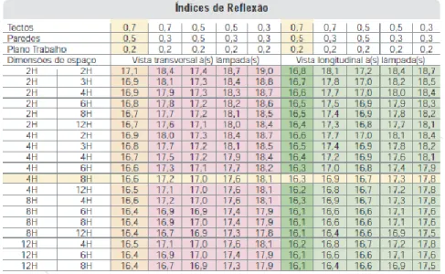 Tabela 4.3 – Índices UGR para a luminária TRB 4x14W da empresa EEE  ([30])