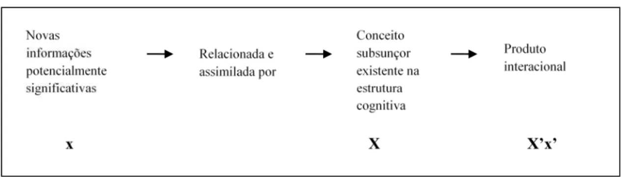 Figura 5 - Complexo ideacional 