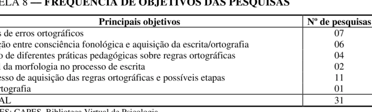 TABELA 8 –– FREQÜÊNCIA DE OBJETIVOS DAS PESQUISAS