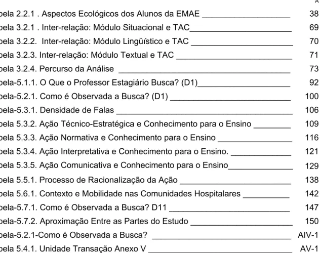 Tabela 2.2.1 . Aspectos Ecológicos dos Alunos da EMAE ___________________ 38 Tabela 3.2.1 