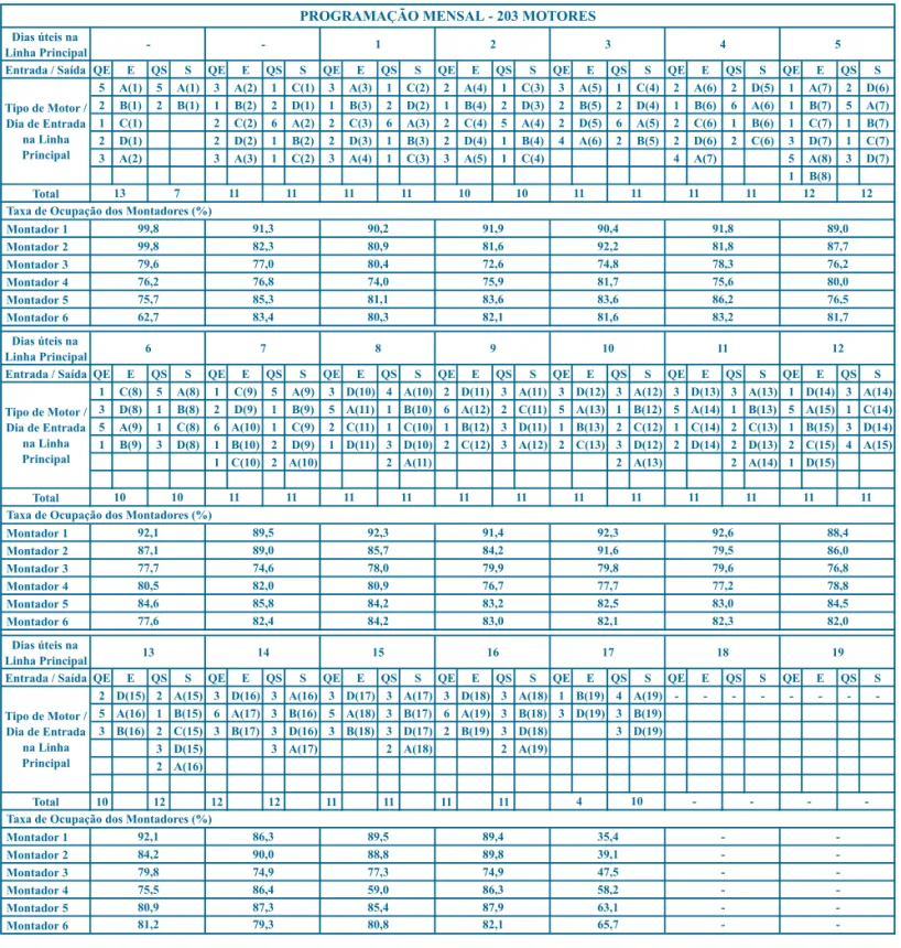 Tabela 1: Sugestão de programação mensal para a linha 1.