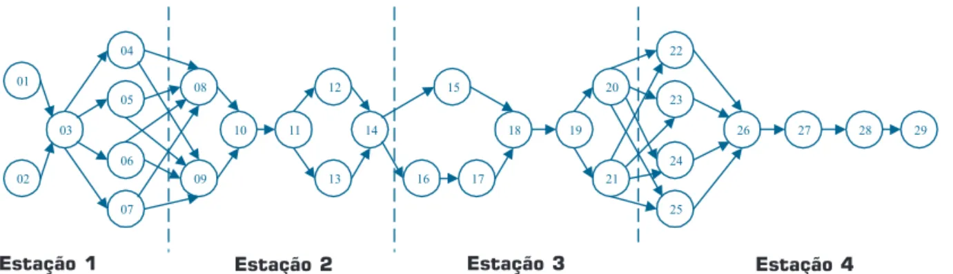 Figura 1: Diagrama de precedência do motor I da linha 3.