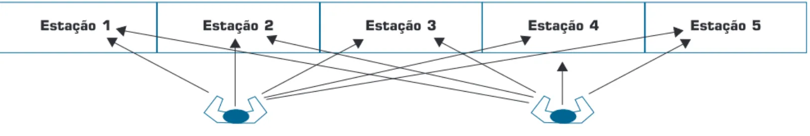 Figura 3: Diagrama de alocação de montadores para o experimento 2.