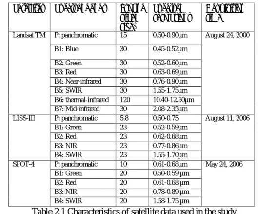 Table 2.1 Characteristics of satellite data used in the study                                                   