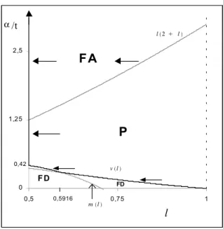 Figure 3: Optimal facility location