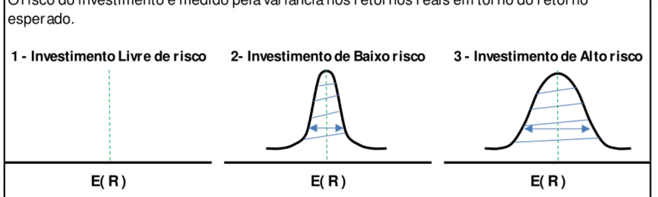 Figura 4 - 1ª Etapa: Definindo o risco 