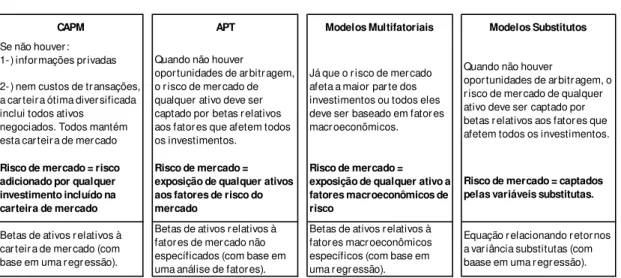 Figura 5 - 2ª Etapa: Estabelecendo a diferença entre Risco Diversificável e Risco Não -  Diversificável 