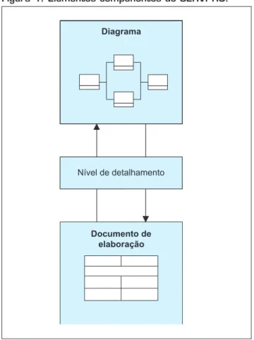 Figura 1: Elementos componentes do SERVPRO.