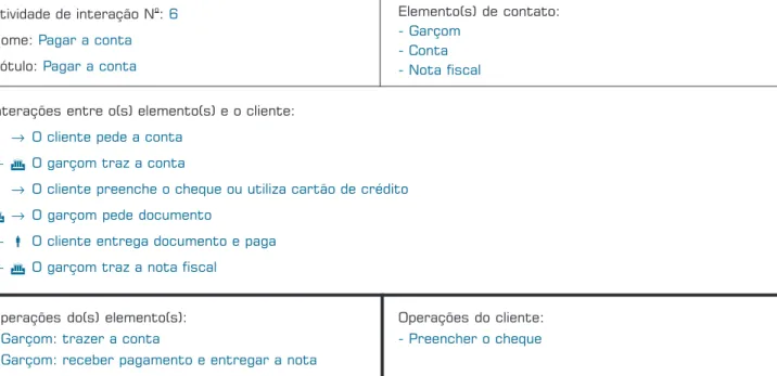 Figura 9: Operações do(s) elemento(s) e operações do cliente da atividade “pagar a conta”.