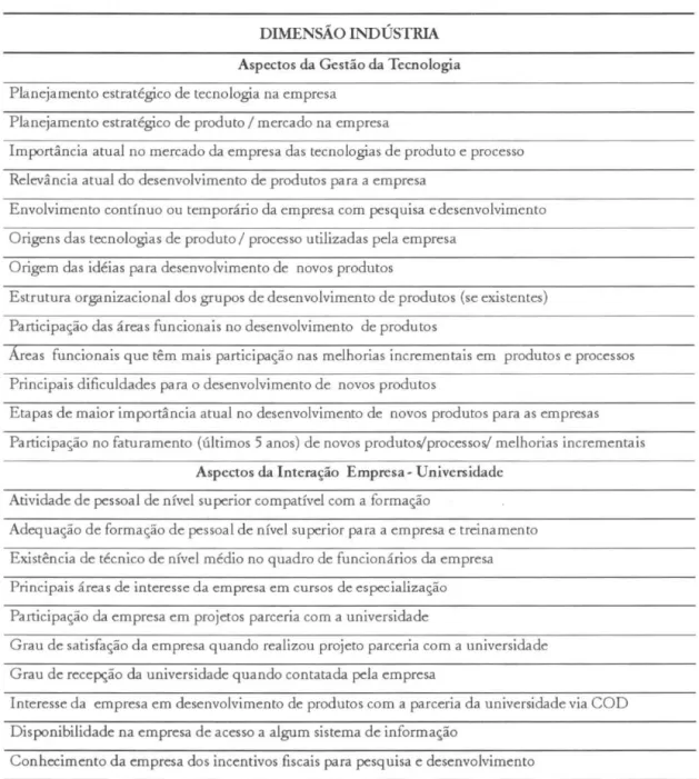 Figura  2 - Aspectos  da  Dimensão  Indústria 