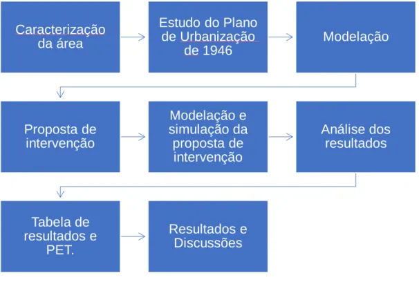 Figura 3: Metodologia 