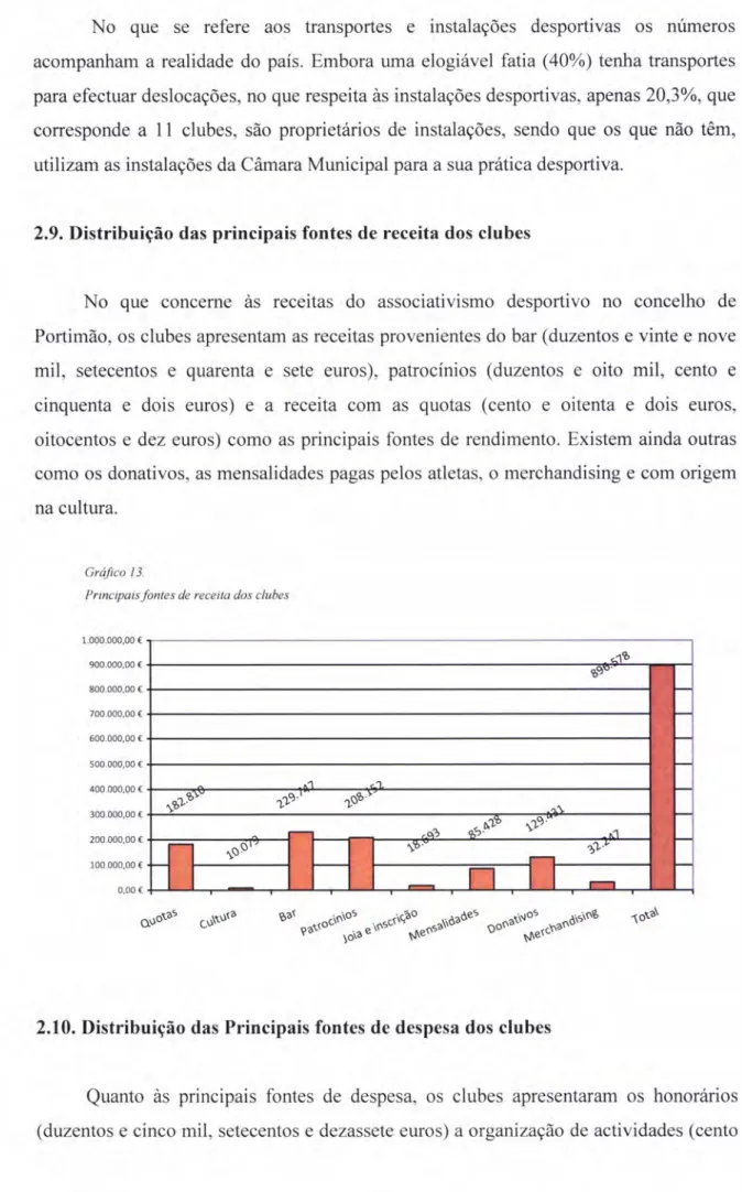Gráfico  13.