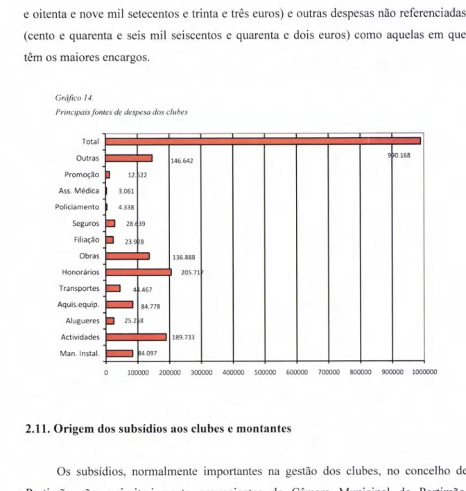 Gráfico  14.