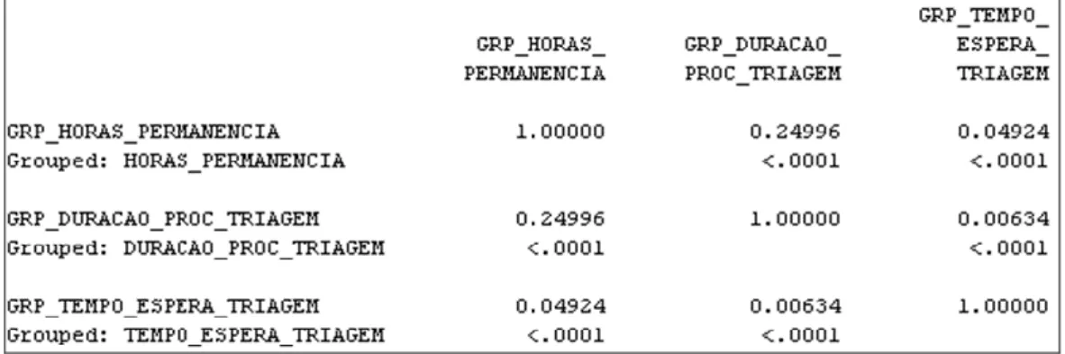 Figura 17 – Output do coeficiente de correlação de Spearmam para as variáveis de classe 