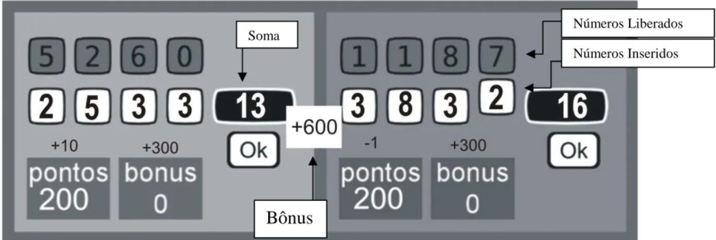 Figura  2.  Diagrama  da  tela  do  computador  de  um  participante,  quando  dois  participantes  estavam em sessão experimental