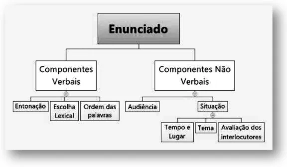 Figura 1: Estrutura do enunciado 