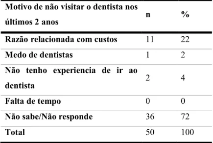 Tabela 16: Distribuição de frequências da resposta à pergunta &#34;Qual foi a principal razão porque não visitou  um dentista nos últimos dois anos?&#34; 