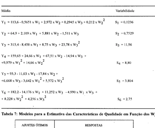 Tabela 7:  Modelos  para a  Estimativa das Cal'acteI'Ísticas de Qualidade em  Função dos W 1 