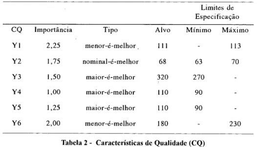 Tabela 2 - Características de Qualidade (CQ) 