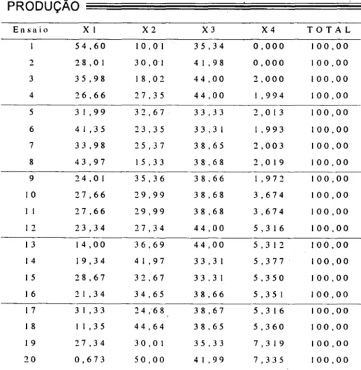 Tabela 4 - Matriz eXllcrirnental  Ilara a coleta de dados 
