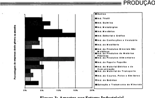 Figura 3: Amostra Ilor Setores Industriais 2 