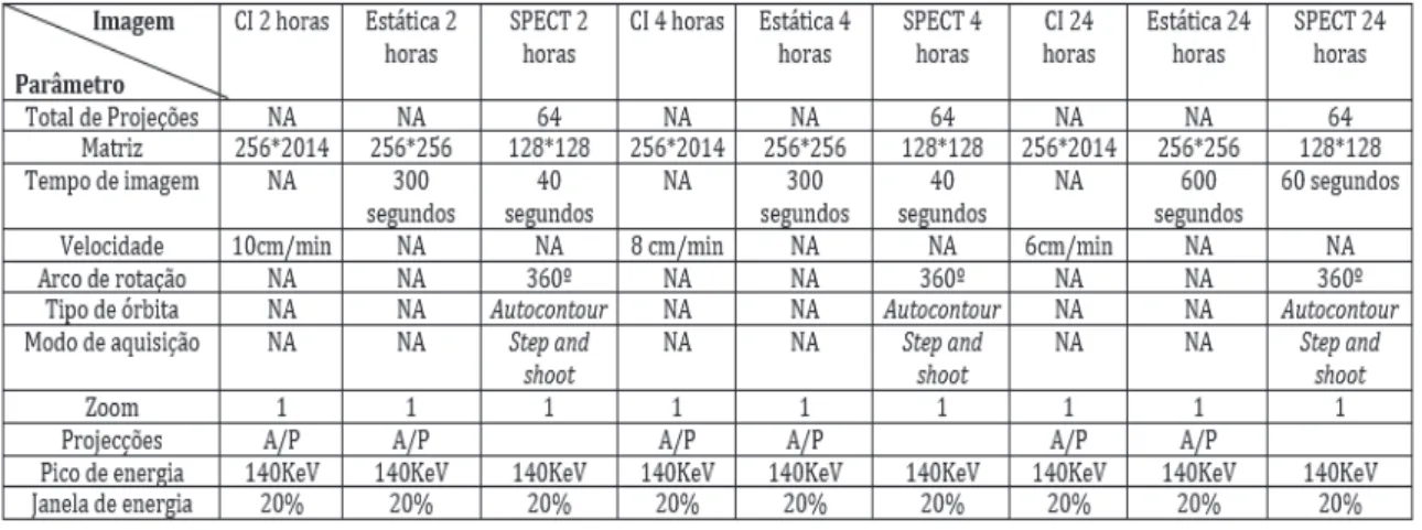 Tabela 2- Parâmetros de aquisição do protocolo inicial. 