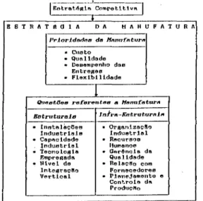 Figura 2: Conteúdo de uma Estratégia da Manufatura 