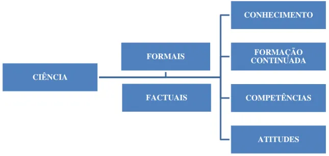 Tabela 6 – Classificação da Ciência 