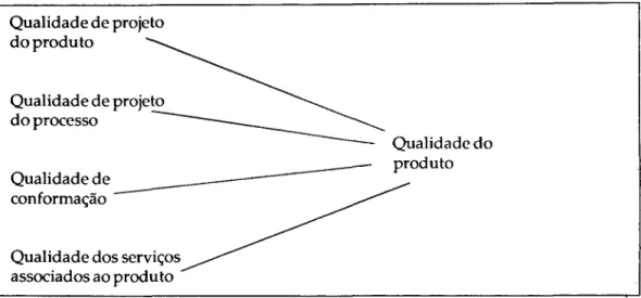 figura 1: Qualidade de produto 