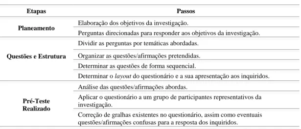Tabela 8: Passos para a elaboração de um questionário (Aaker, Kumar, &amp; Day, 2001) 