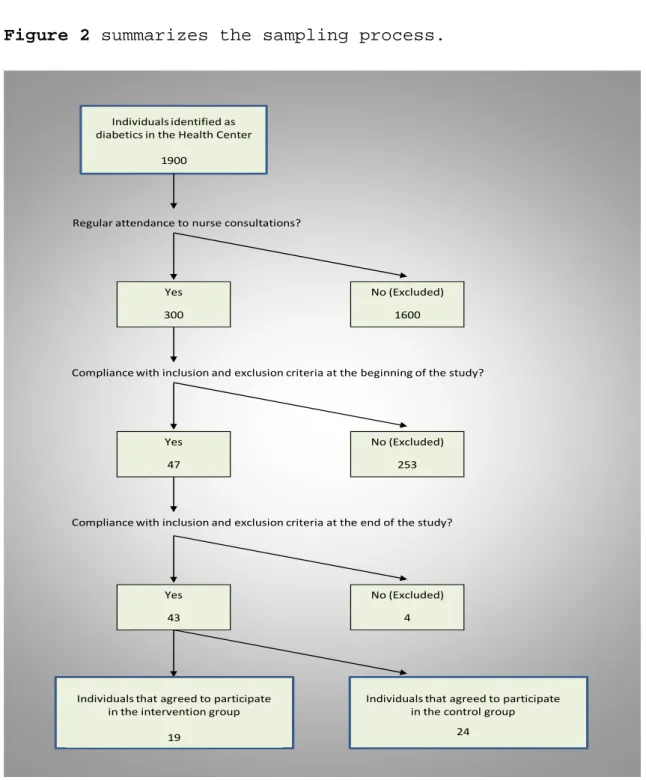 Figure 2 summarizes the sampling process.  